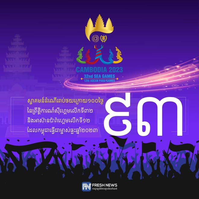 សល់តែ​៩​៣​ថ្ងៃ​ទៀ​​ត​ប៉ុណ្ណោះ​ ​ក​ម្ពុ​ជា​នឹ​ង​ធ្វើ​​ជា​ម្ចា​ស់​ផ្ទះ​ ​នៃ​​​ព្រឹ​ត្តិ​កា​រណ៍​ ​កី​ឡា​ស៉ីហ្គេ​​មលើ​ក​ទី​៣​២​