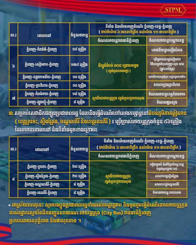 រដ្ឋបាលរាជធានីភ្នំពេញ បានរៀបចំ រថយន្តក្រុងជាច្រើនរយគ្រឿង សម្រាប់ជូនបងប្អូន អ៊ំពូមីង តាយាយ ទៅលេងស្រុកកំណើត ធ្វើបុណ្យតាមប្រពៃណី និងសាសនាជាតិ